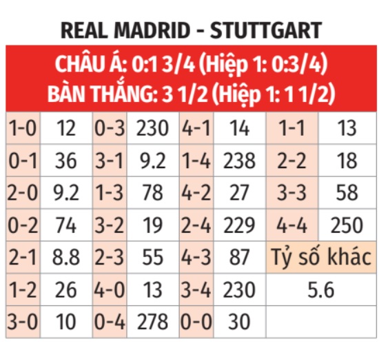 Real Madrid vs Stuttgart 