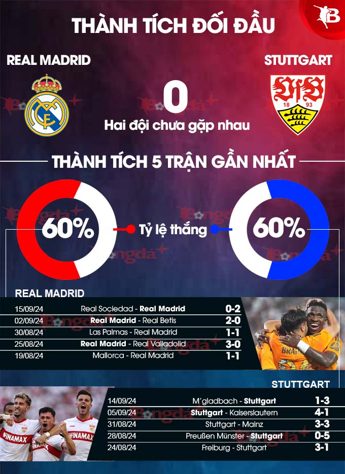 Real Madrid vs Stuttgart 