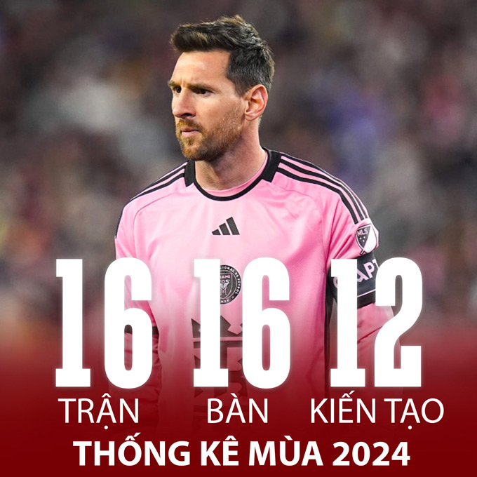 Những con số ấn tượng của Messi trong màu áo Inter Miami ở mùa 2024