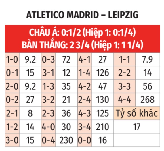 Atletico vs Leipzig