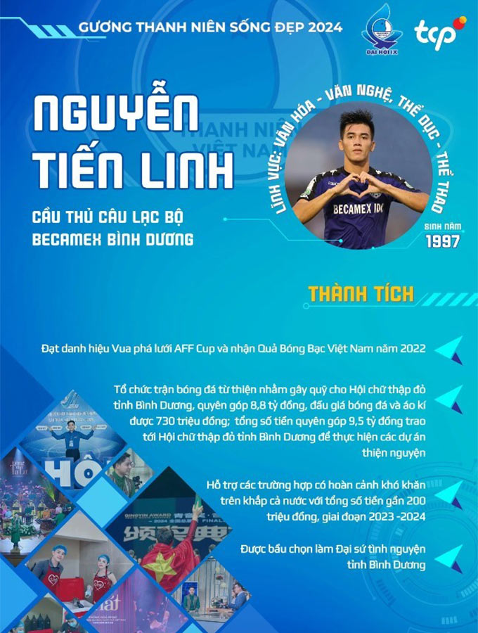 Tiến Linh là một trong 18 gương mặt Thanh niên sống đẹp" của T.Ư Hội Liên hiệp Thanh niên Việt Nam 2024 