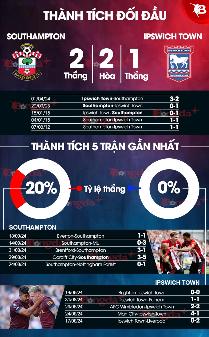 Southampton vs Ipswich Town