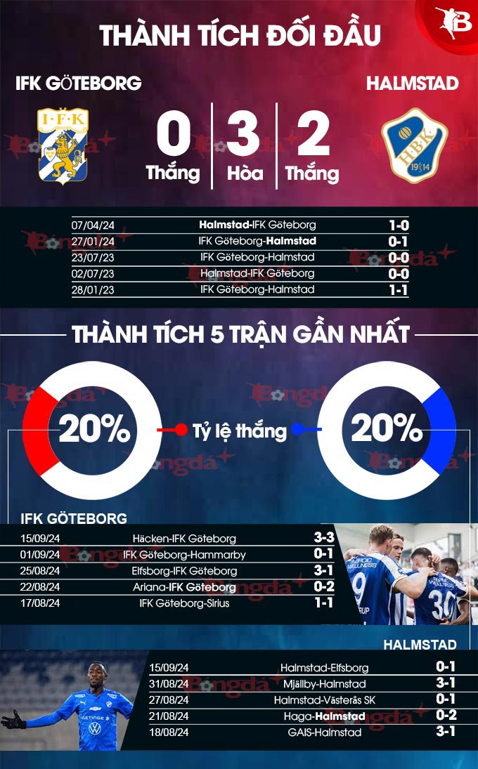 Goteborg vs Halmstad