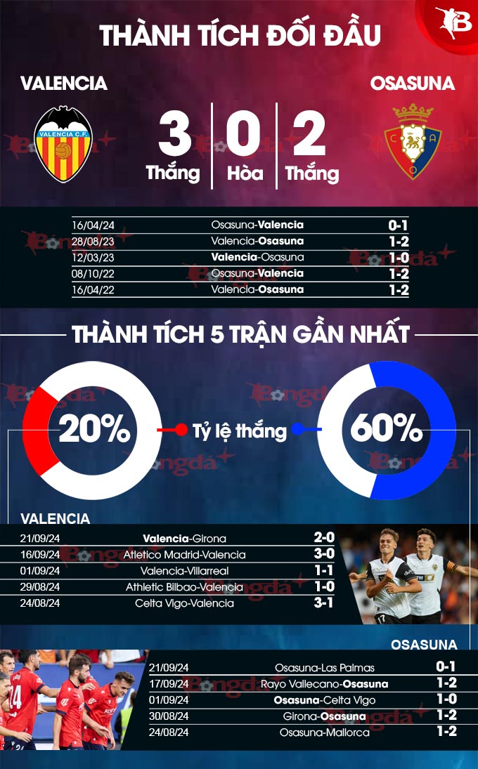 Valencia vs Osasuna