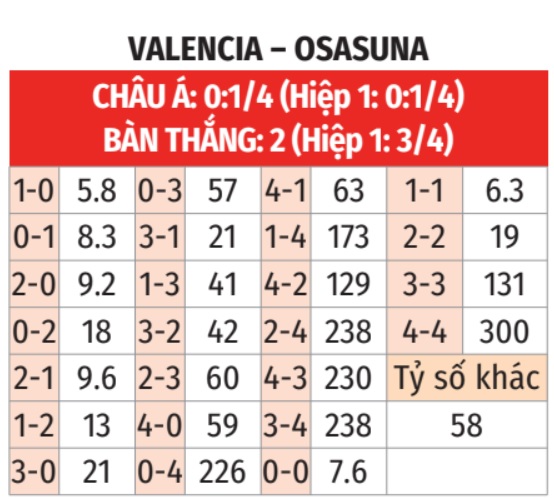 Valencia vs Osasuna