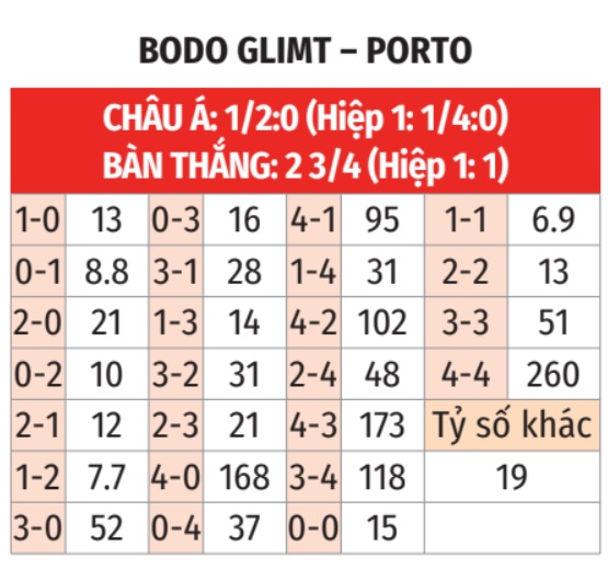  Bodo Glimt vs Porto