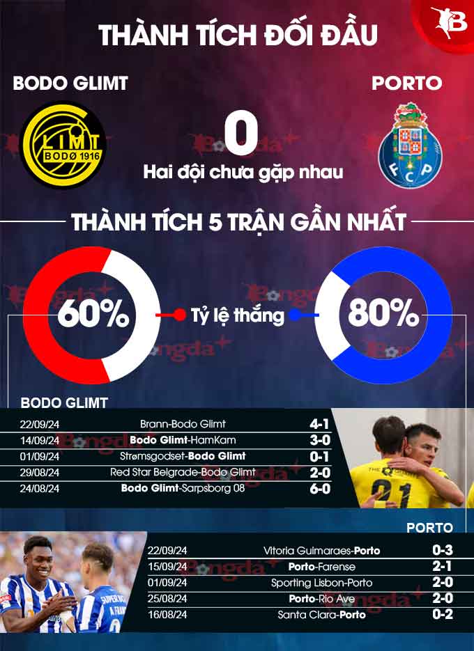  Bodo Glimt vs Porto