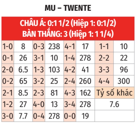 MU vs Twente 