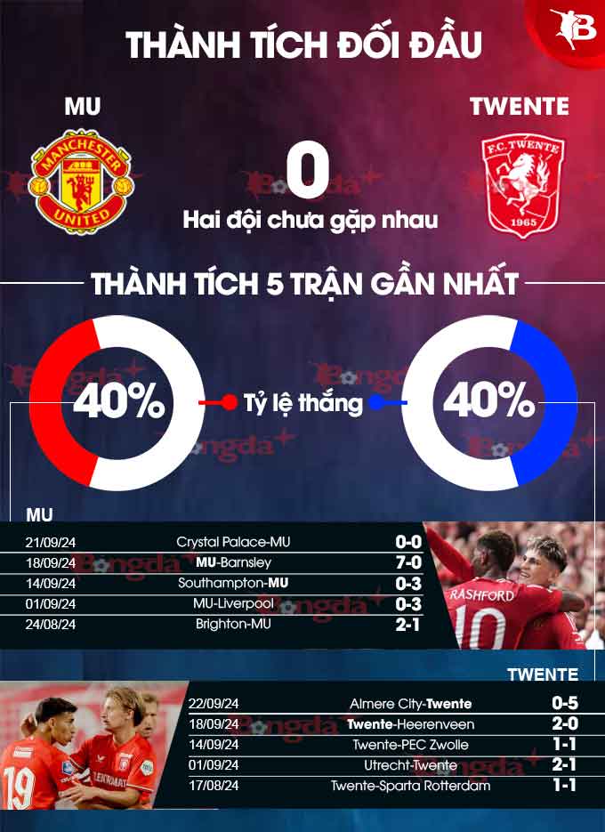 MU vs Twente 