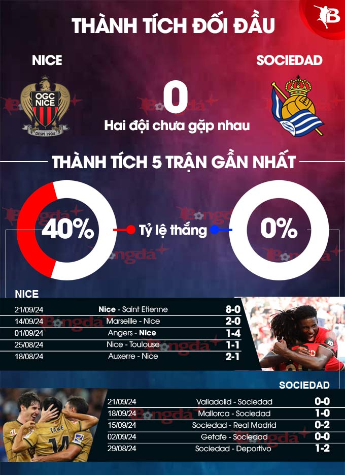 Phong độ gần đây của Nice vs Sociedad 