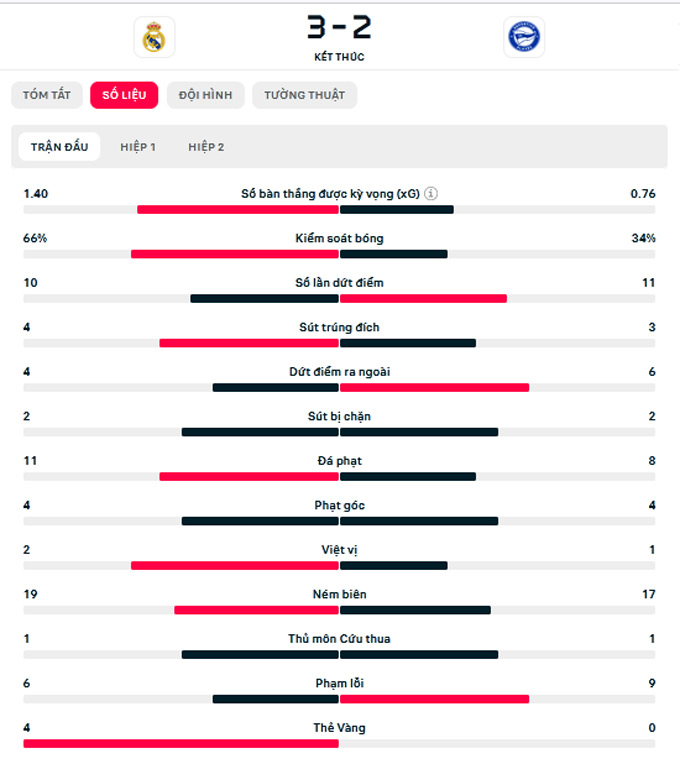 thong ke real vs alaves