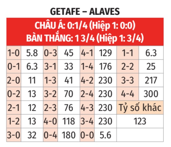 Getafe vs Alaves