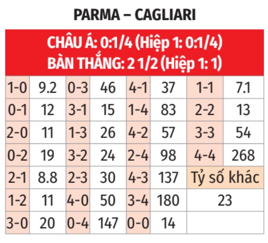 Parma vs Cagliari 