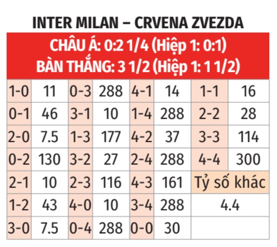 Inter Milan vs Crvena Zvezda