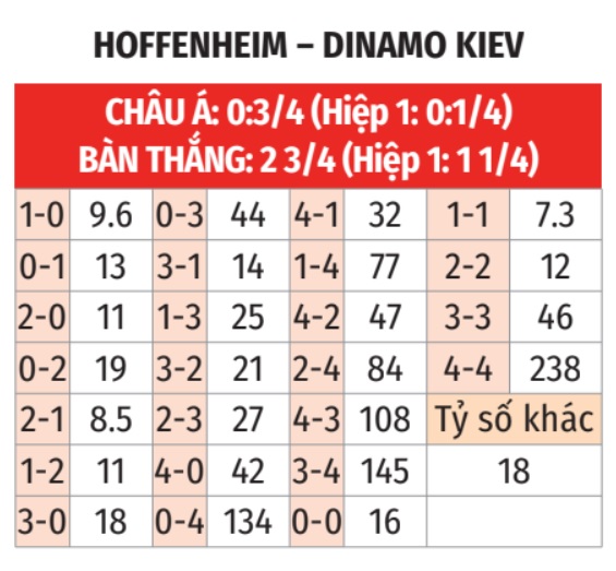 Hoffenheim vs Dinamo Kiev