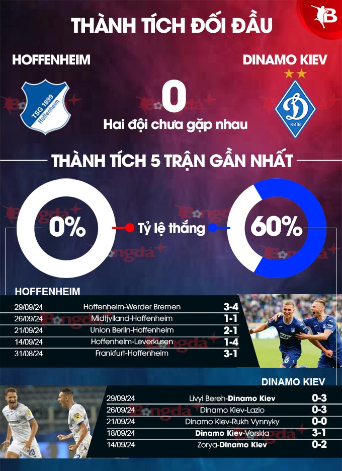 Hoffenheim vs Dinamo Kiev