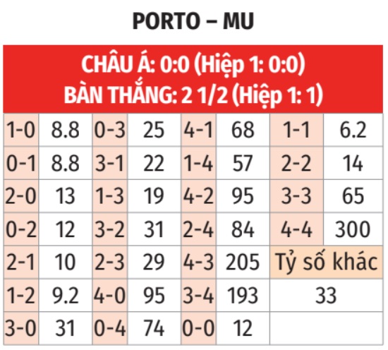 Porto vs MU