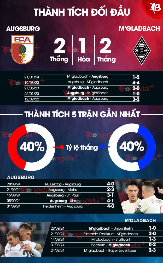 Augsburg vs M'Gladbach 