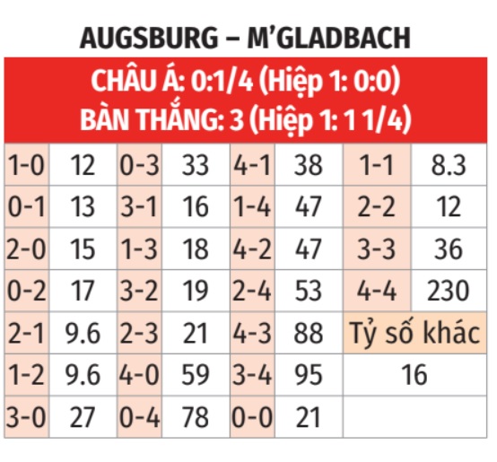 Augsburg vs M'Gladbach 