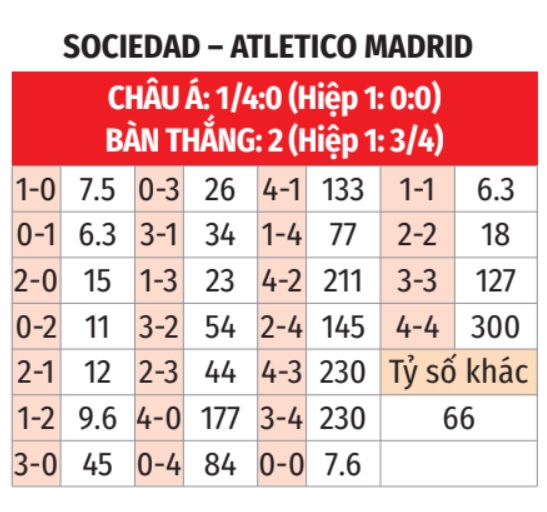 Sociedad vs Atletico