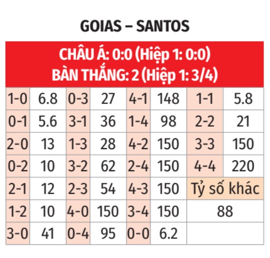 Goias vs Santos 