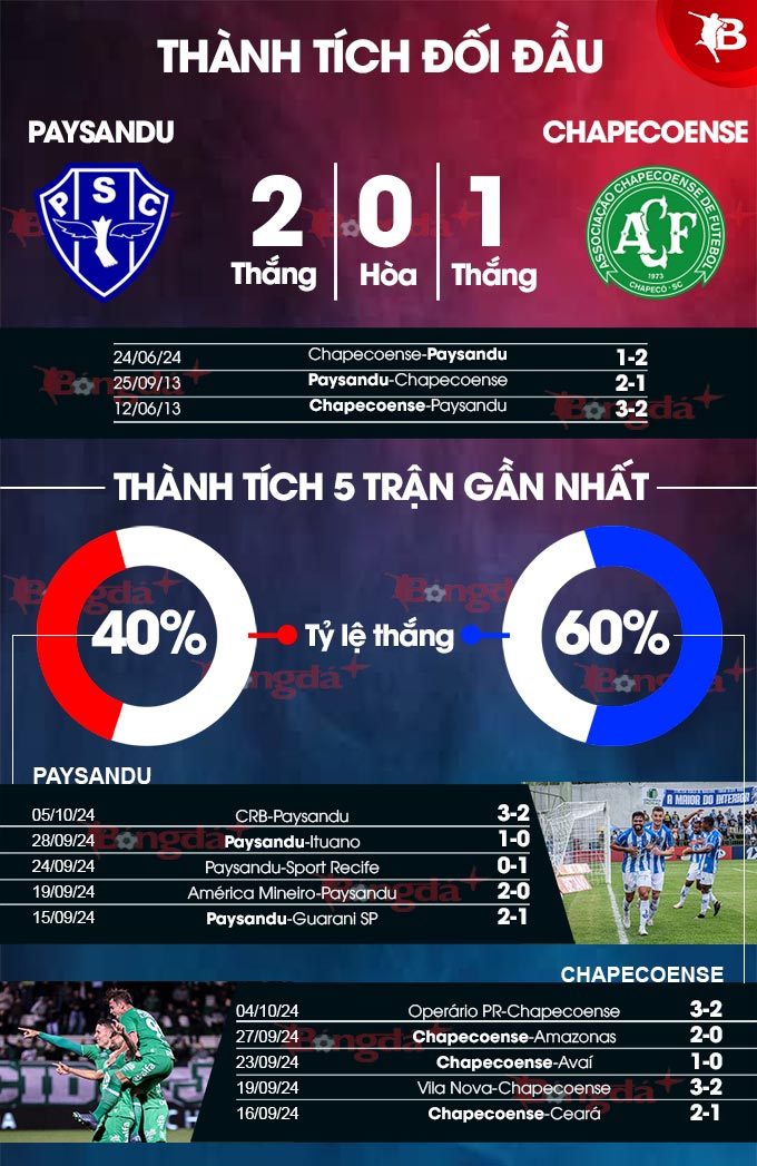 Paysandu vs Chapecoense