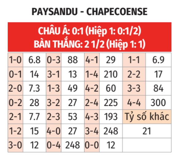 Paysandu vs Chapecoense