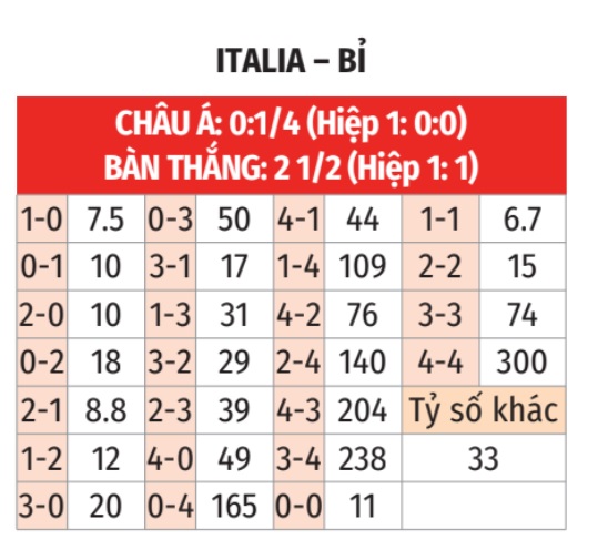 Italia vs Bỉ 