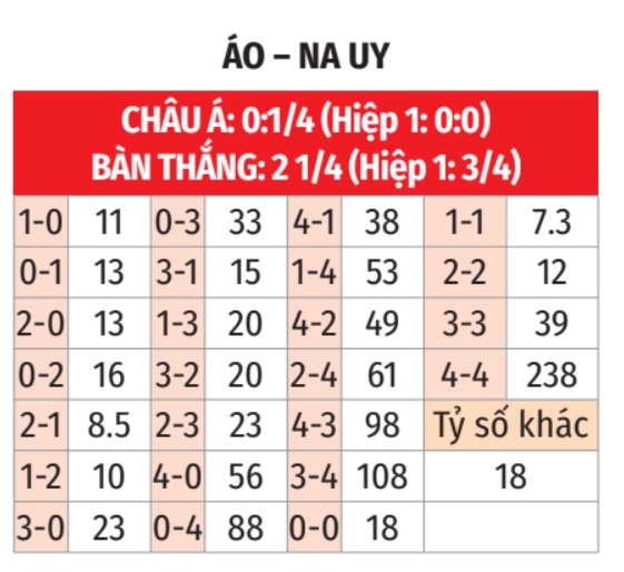 Áo vs Na Uy