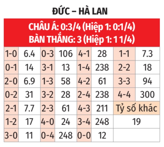 Đức vs Hà Lan 