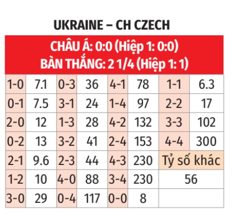 Ukraine vs CH Séc