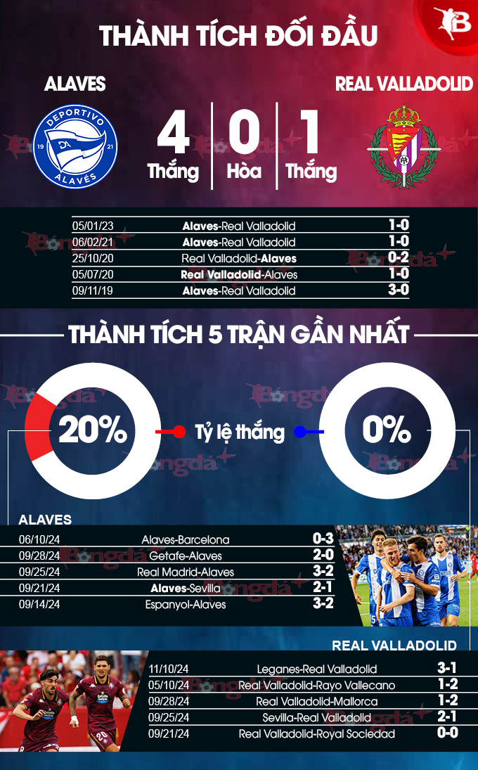 Alaves vs Valladolid 