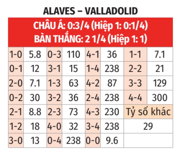 Alaves vs Valladolid 