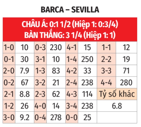 Barcelona vs Sevilla