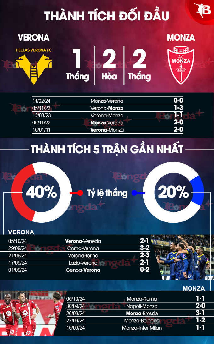 Verona vs Monza