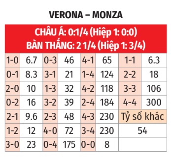 Verona vs Monza