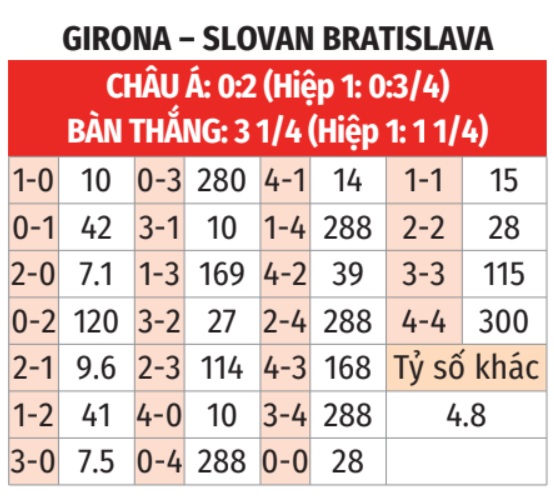 Girona vs Slovan Bratislava