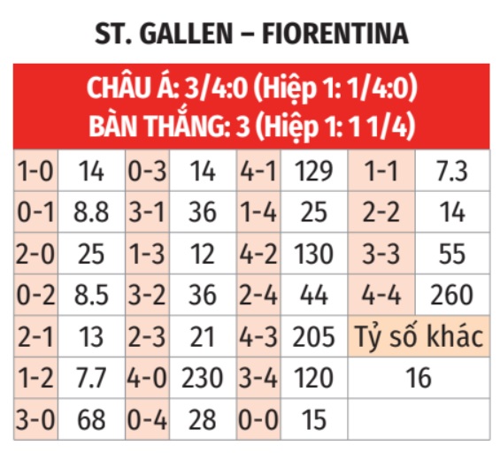 St. Gallen vs Fiorentina 