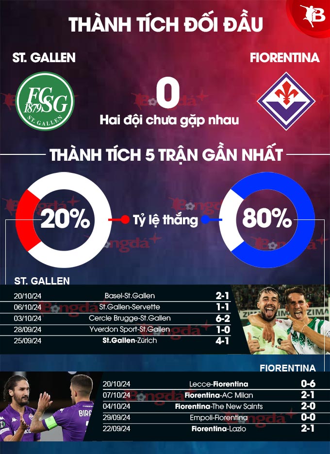 St. Gallen vs Fiorentina 