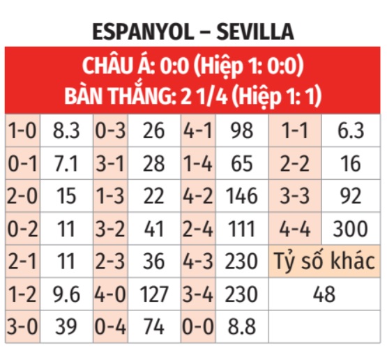 Espanyol vs Sevilla