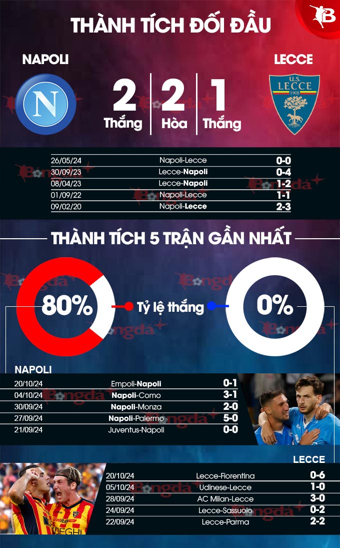 Napoli vs Lecce