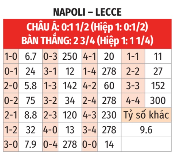 Napoli vs Lecce