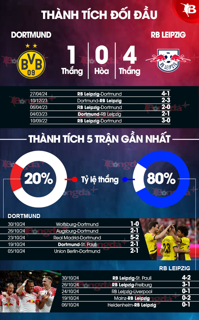 Dortmund vs Leipzig