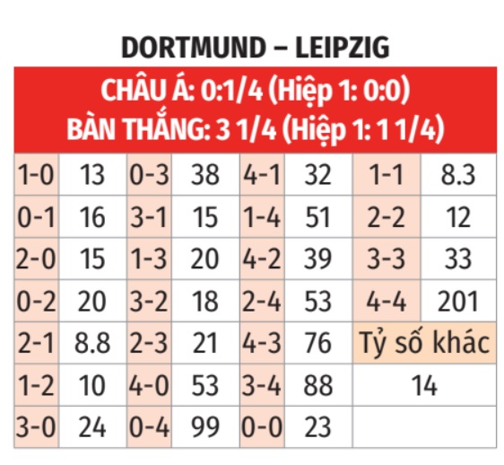 Dortmund vs Leipzig