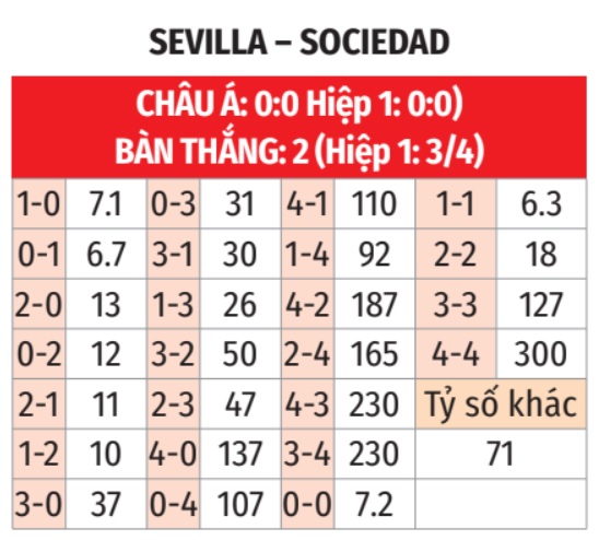 Sevilla vs Sociedad