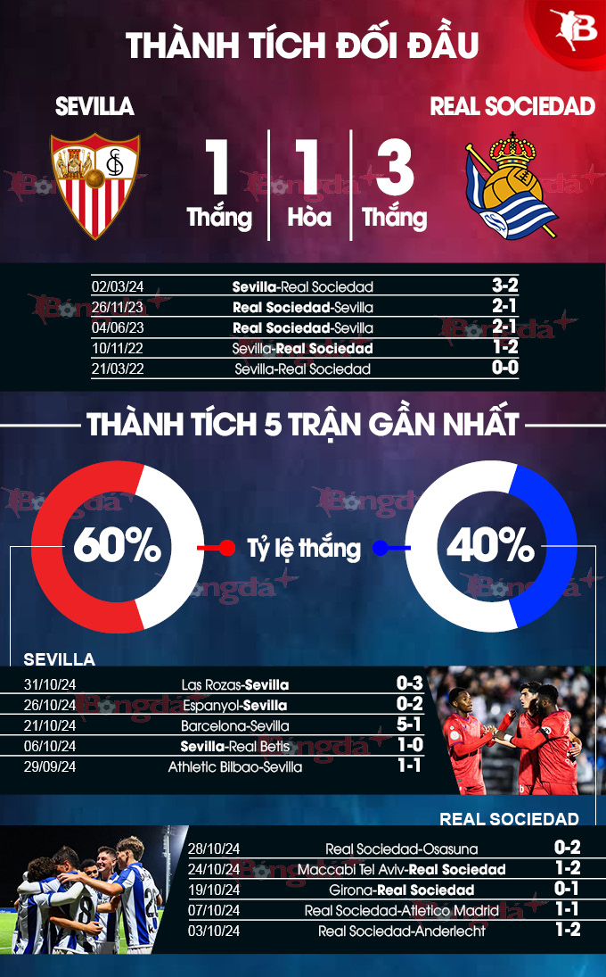 Sevilla vs Sociedad