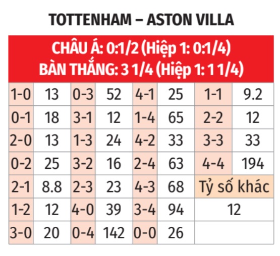  Tottenham vs Aston Villa