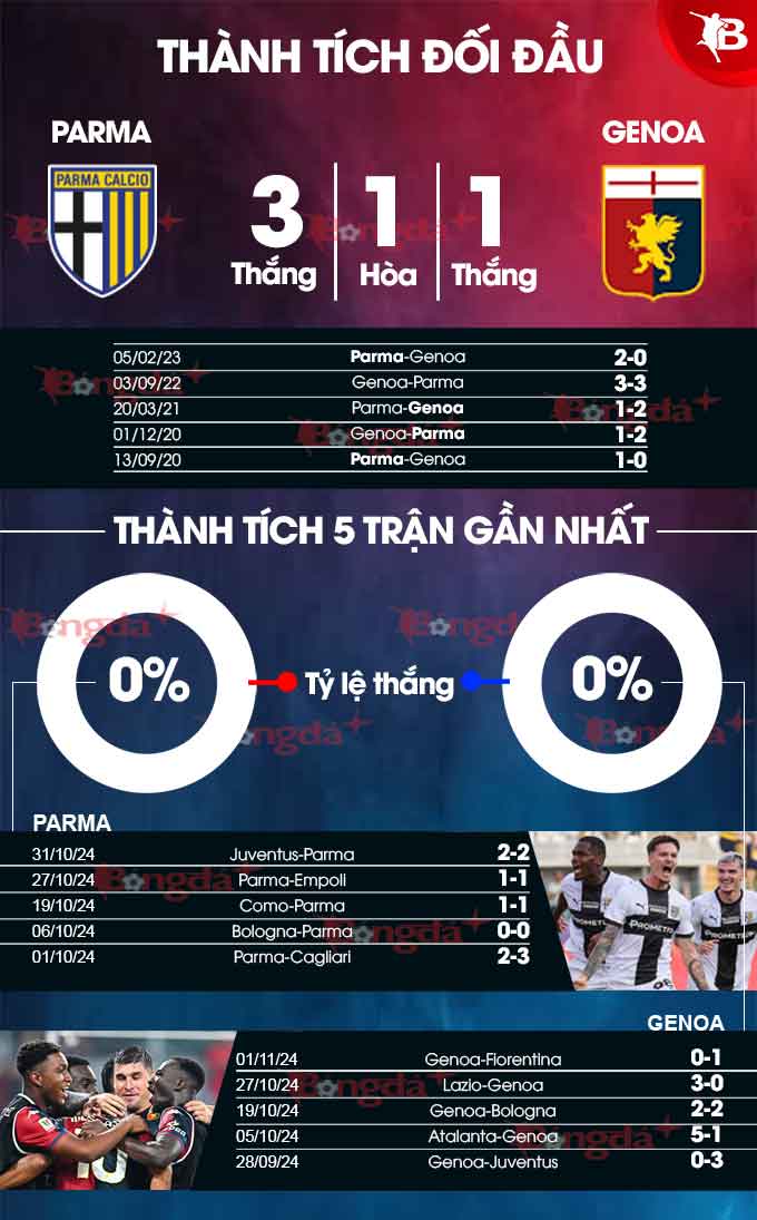 Parma vs Genoa