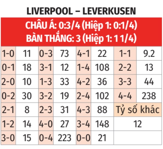 Liverpool vs Leverkusen