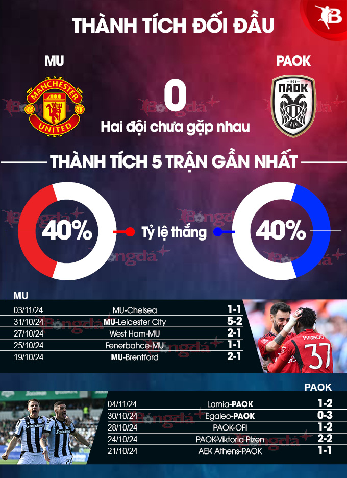 MU vs PAOK